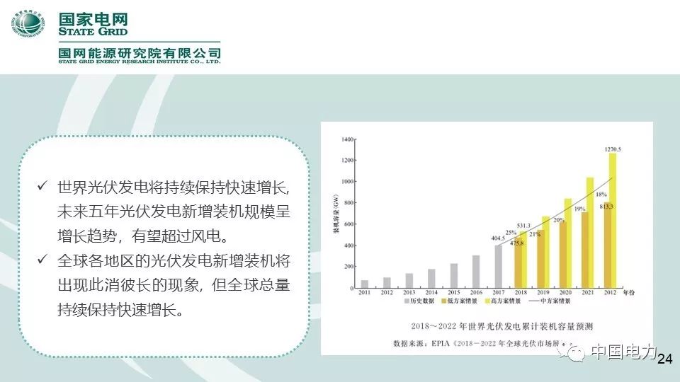 速看！国家电网2019新能源报告！