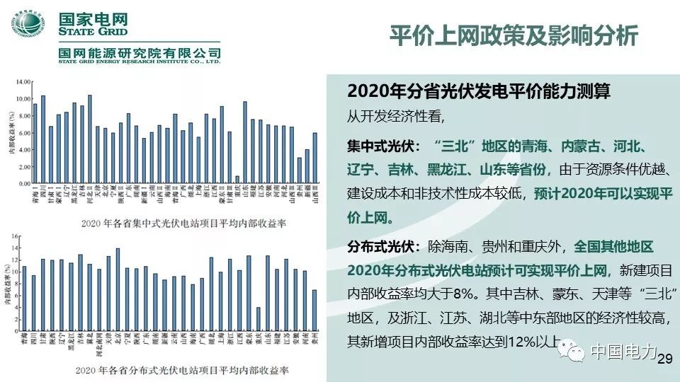 速看！国家电网2019新能源报告！