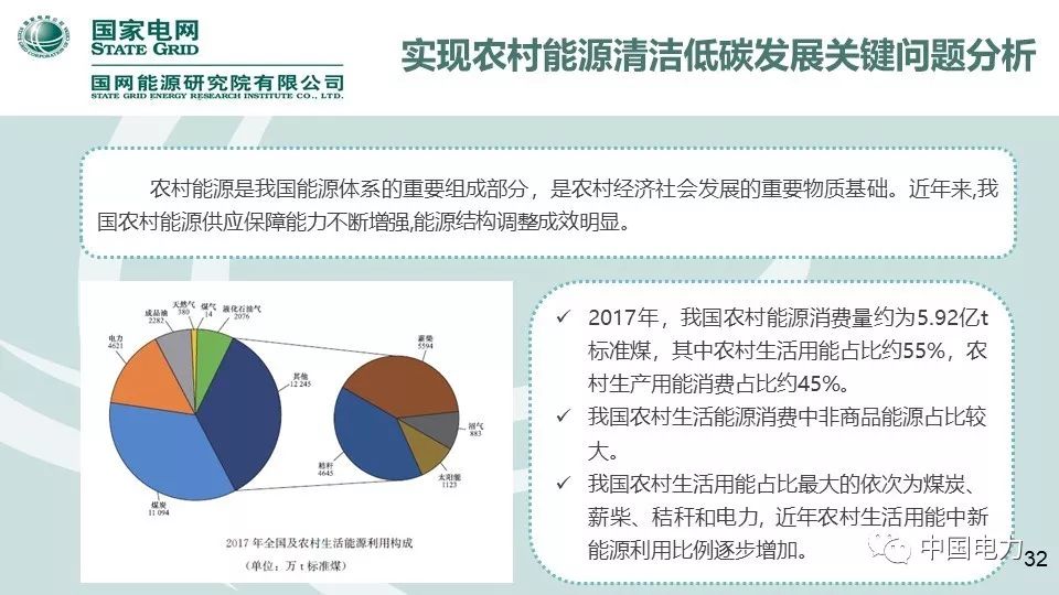 速看！国家电网2019新能源报告！