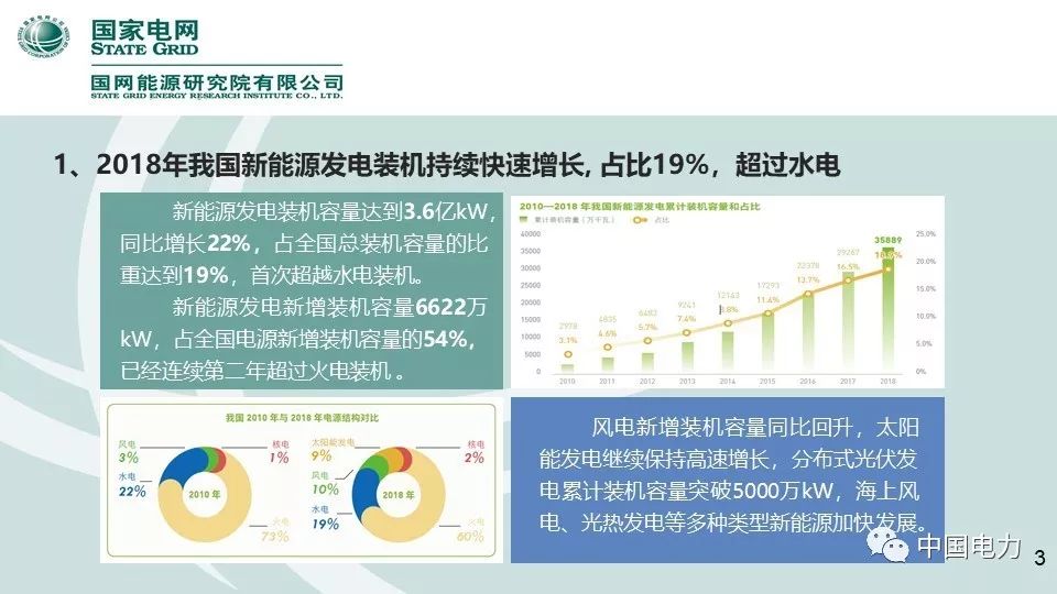 速看！国家电网2019新能源报告！