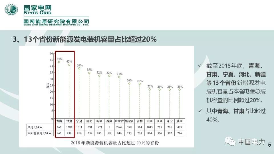 速看！国家电网2019新能源报告！