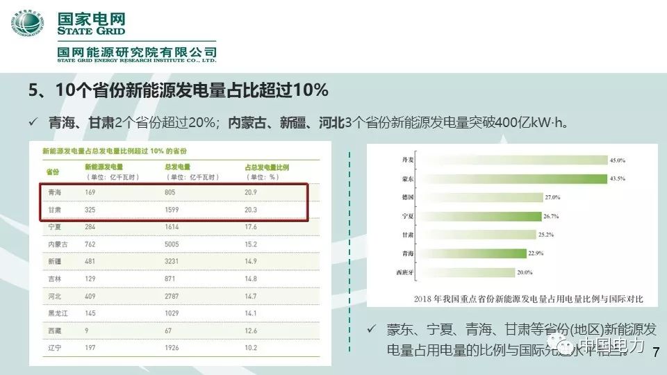 速看！国家电网2019新能源报告！