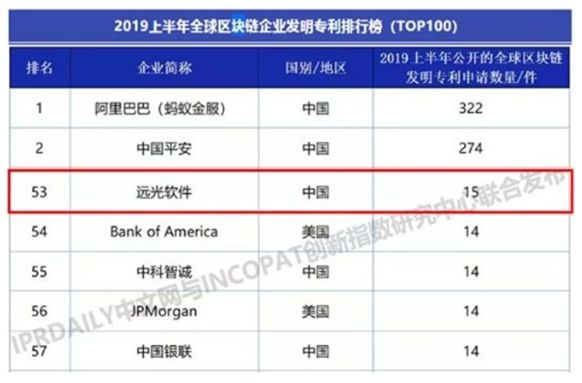 亿万先生软件深入区块链研究  把握技术发展新机遇