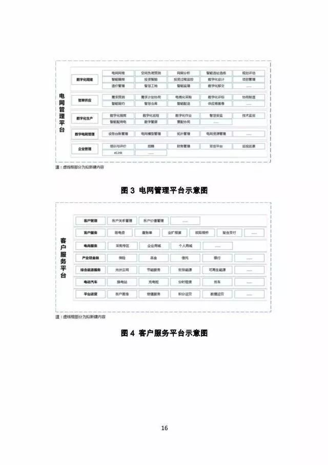 关注｜南网数字化转型和数字南网建设行动方案震撼来袭