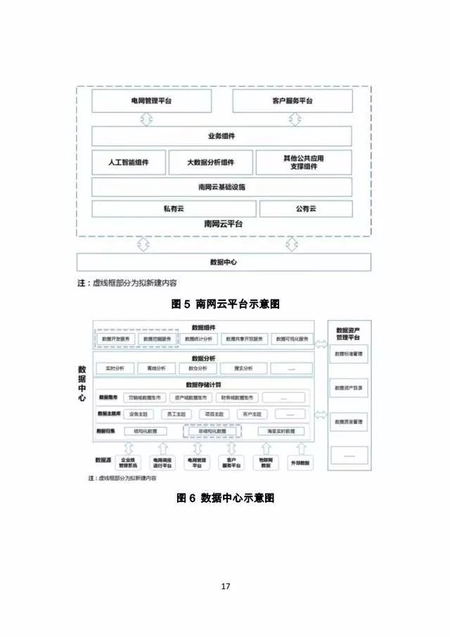 关注｜南网数字化转型和数字南网建设行动方案震撼来袭