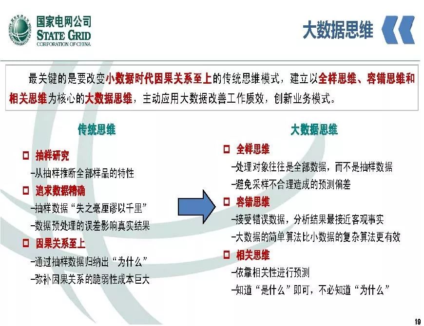 关注 | 泛在电力物联网开启电力大数据时代