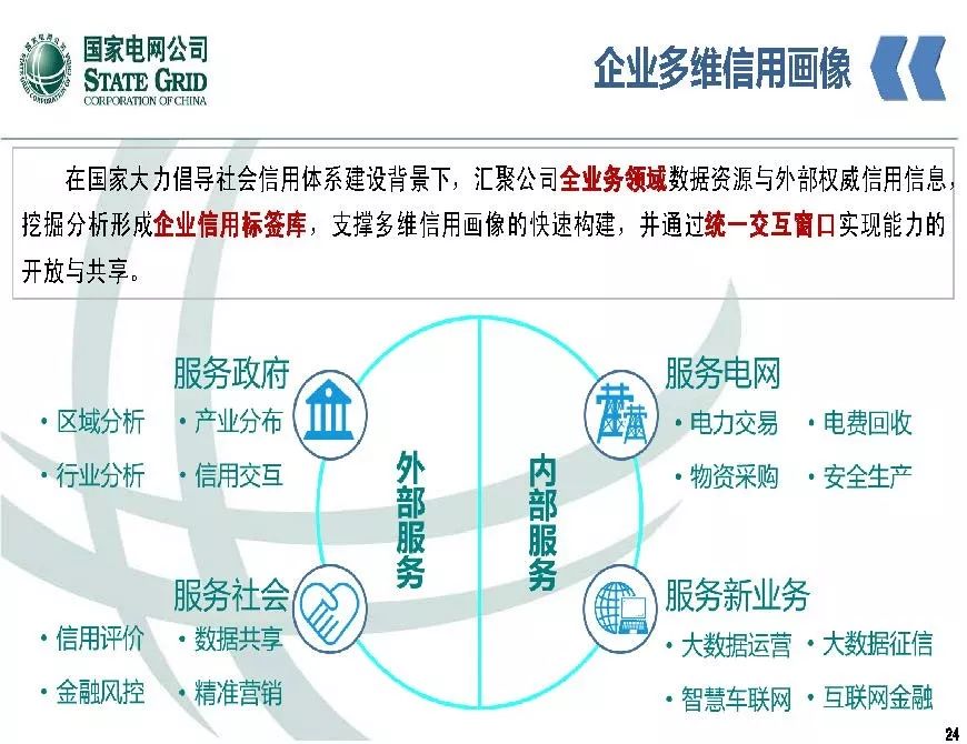 关注 | 泛在电力物联网开启电力大数据时代