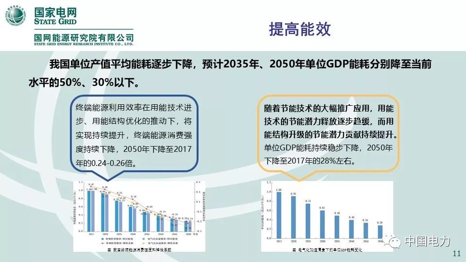 关注 | 国网能源研究院：中国能源电力发展展望2019