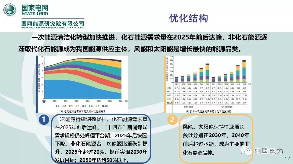 关注 | 国网能源研究院：中国能源电力发展展望2019