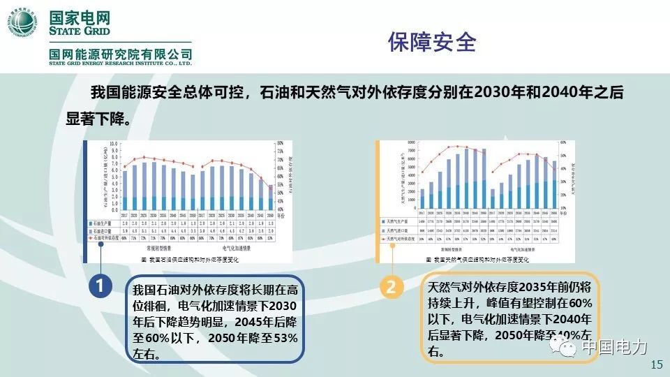 关注 | 国网能源研究院：中国能源电力发展展望2019