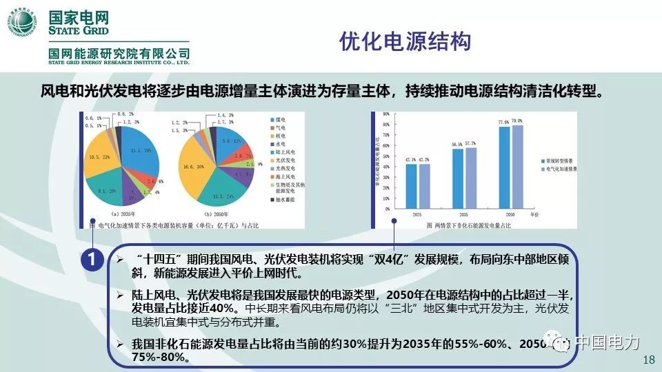 关注 | 国网能源研究院：中国能源电力发展展望2019