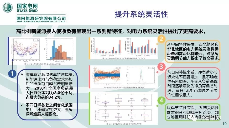 关注 | 国网能源研究院：中国能源电力发展展望2019