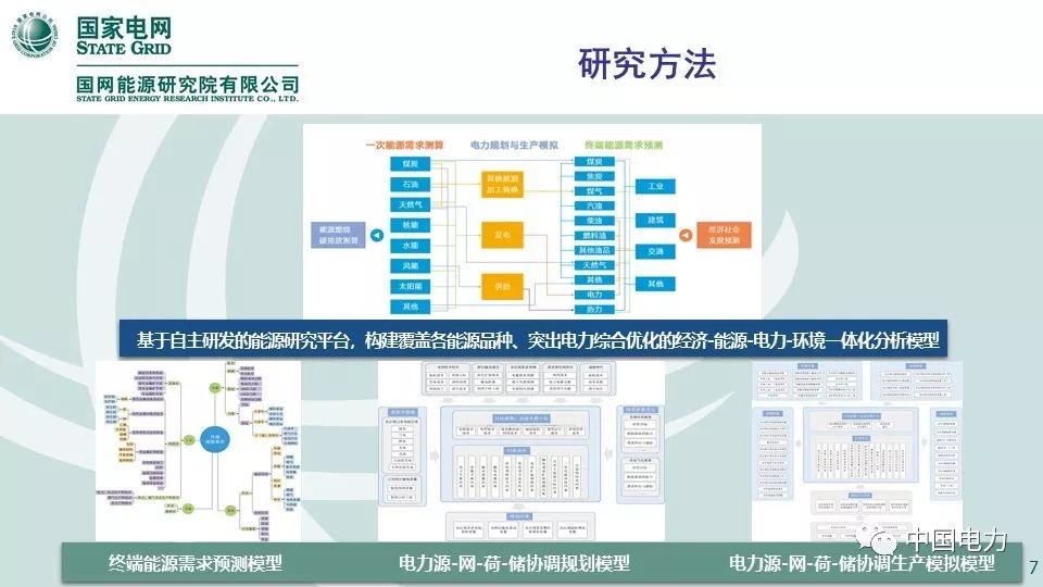 关注 | 国网能源研究院：中国能源电力发展展望2019