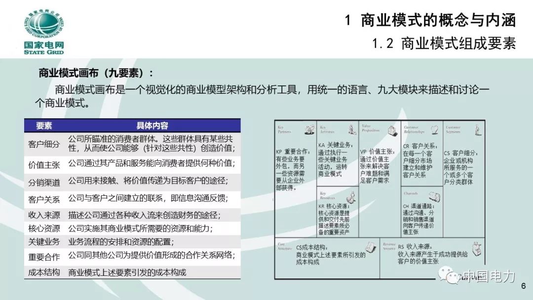 关注 | 泛在电力物联网商业模式创新及设计