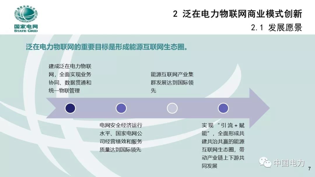 关注 | 泛在电力物联网商业模式创新及设计