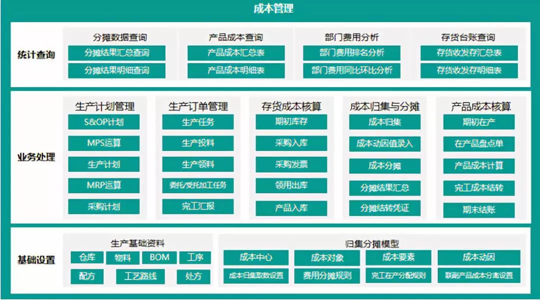 亿万先生智能成本管理解决方案荣获“2019年广东省优秀软件产品”