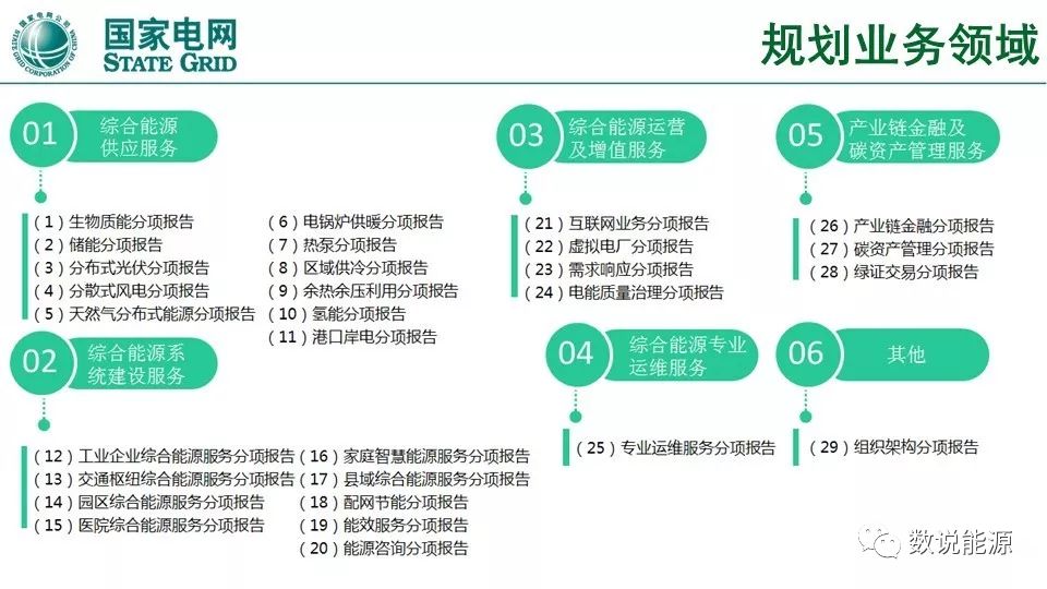 干货 | 泛在电力物联网与综合能源服务重点方向与实践