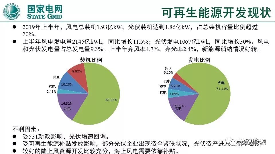 干货 | 泛在电力物联网与综合能源服务重点方向与实践