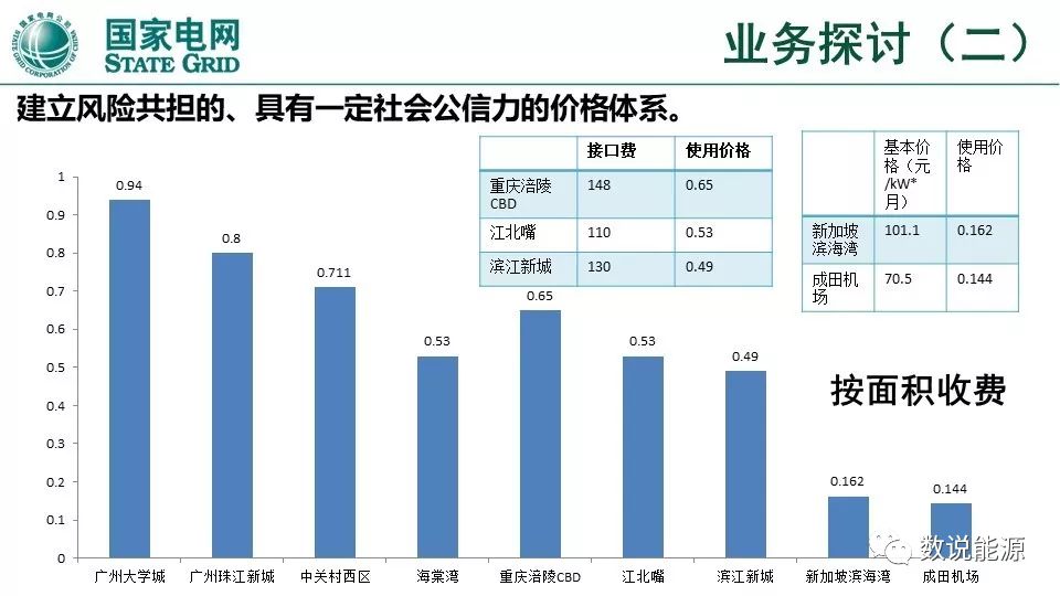 干货 | 泛在电力物联网与综合能源服务重点方向与实践