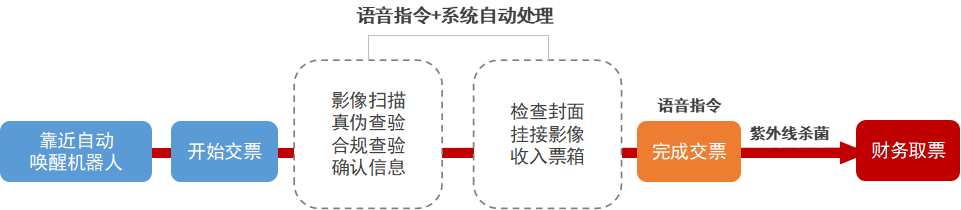 复工可期！亿万先生“防疫版”智能报账机器人来了