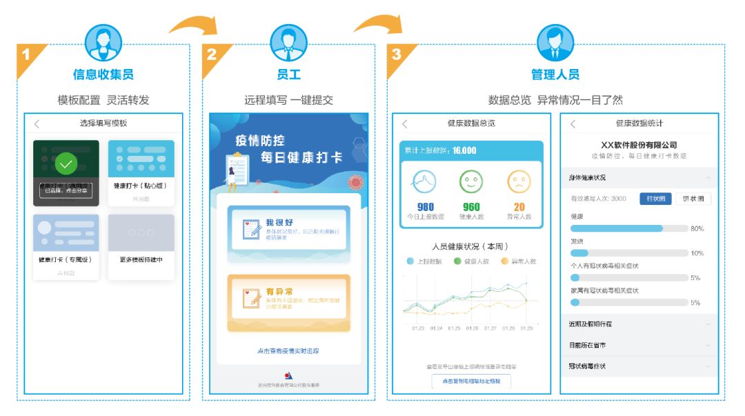 嘀，健康卡！国网山东临清市供电公司这样做好疫期防控