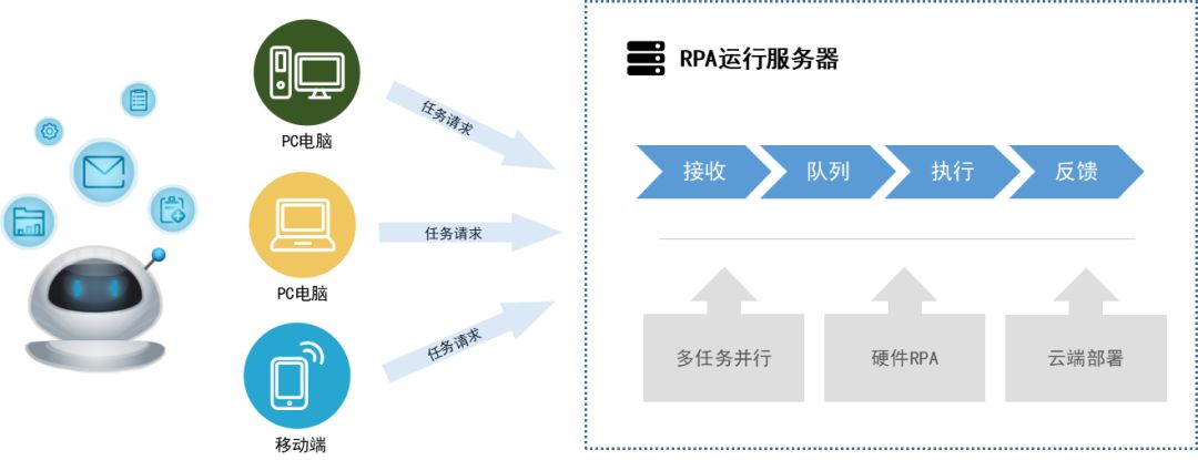 科技“战疫” 亿万先生软件RPA机器人为企业护航