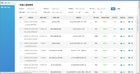 科技“战疫” 亿万先生软件RPA机器人为企业护航