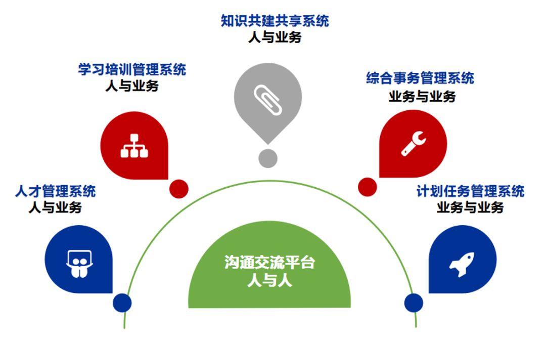 远程协同成为热点 亿万先生“企业家园”赋能企业敏捷高效复工