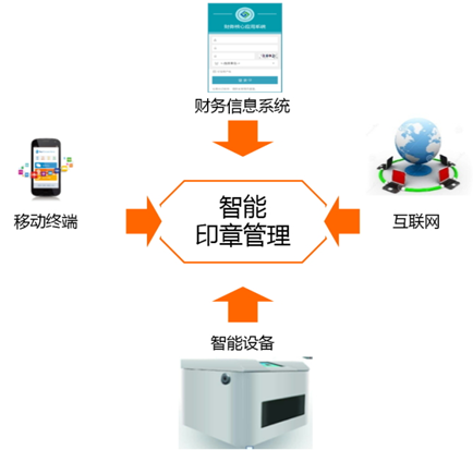 亿万先生软件5款产品入选广东省工信厅企业助力抗疫复工产品名单