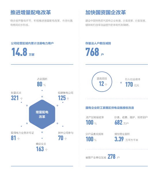 总投入4973亿元！国家电网发布2020年发展计划