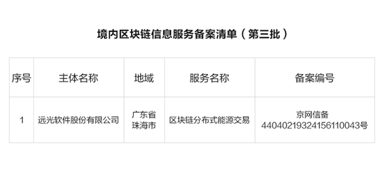 亿万先生软件分布式能源交易入选网信办第三批区块链信息服务备案